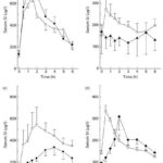 Alcohol-free beer and OSA solution showing similar peak serum silicon concentrations at 1.5 hours.