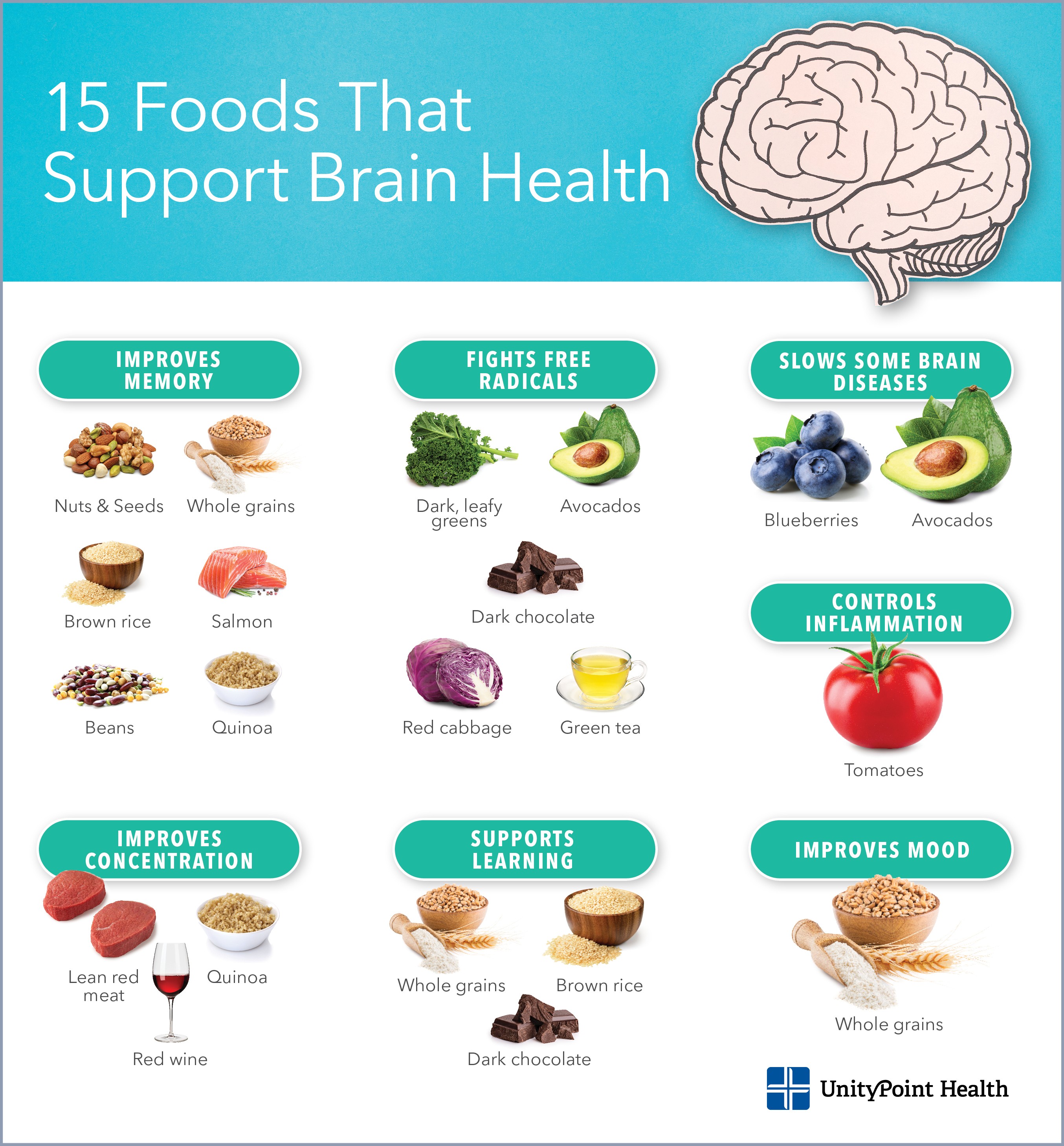 Assortment of nuts and seeds including walnuts, almonds, pumpkin seeds, and sunflower seeds for brain health.