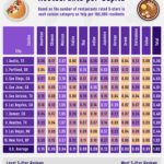 Chart showcasing the U.S. cities with the most 5-star restaurants per capita, highlighting the diversity of food cuisines and dining experiences.