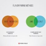 Flavor pairing methodology theory