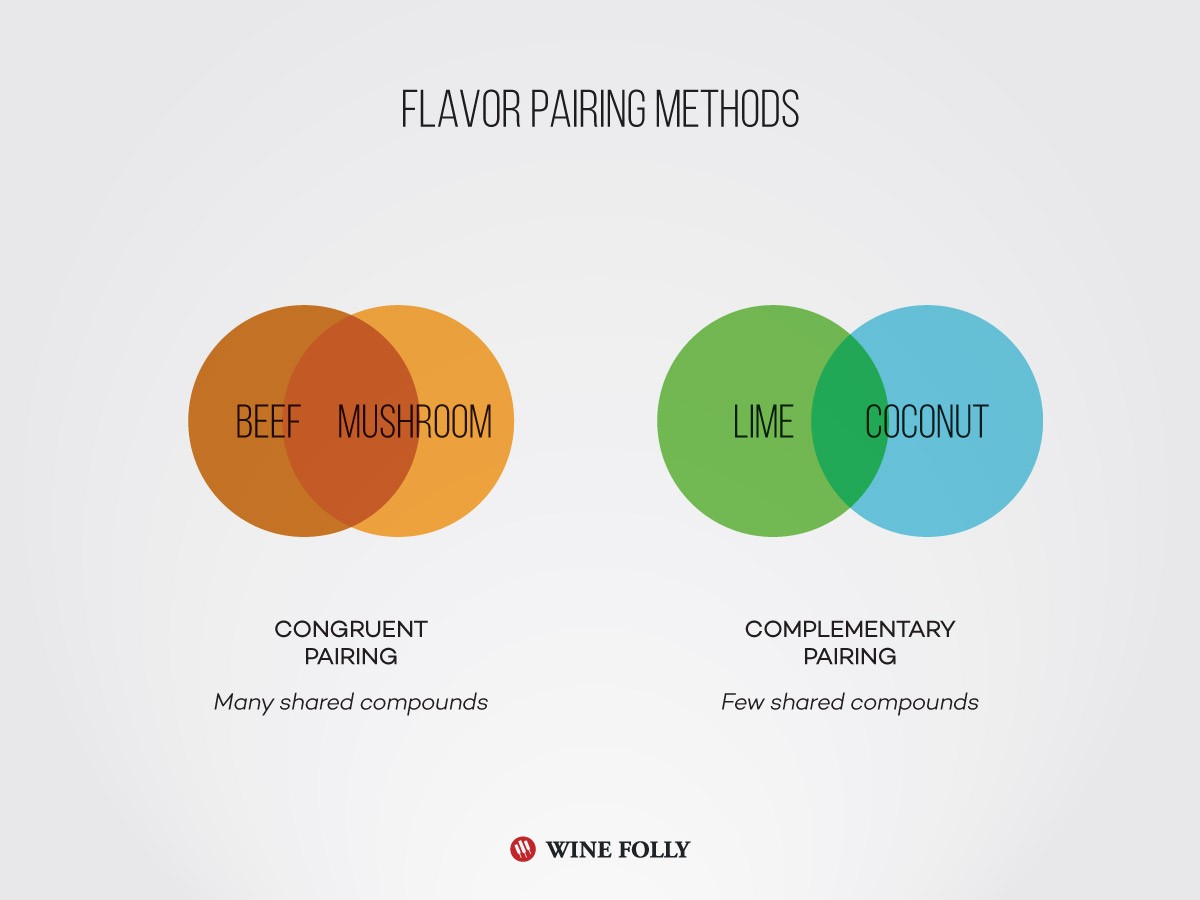 Flavor pairing methodology theory