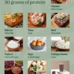 Foods to eat for 30 grams of protein