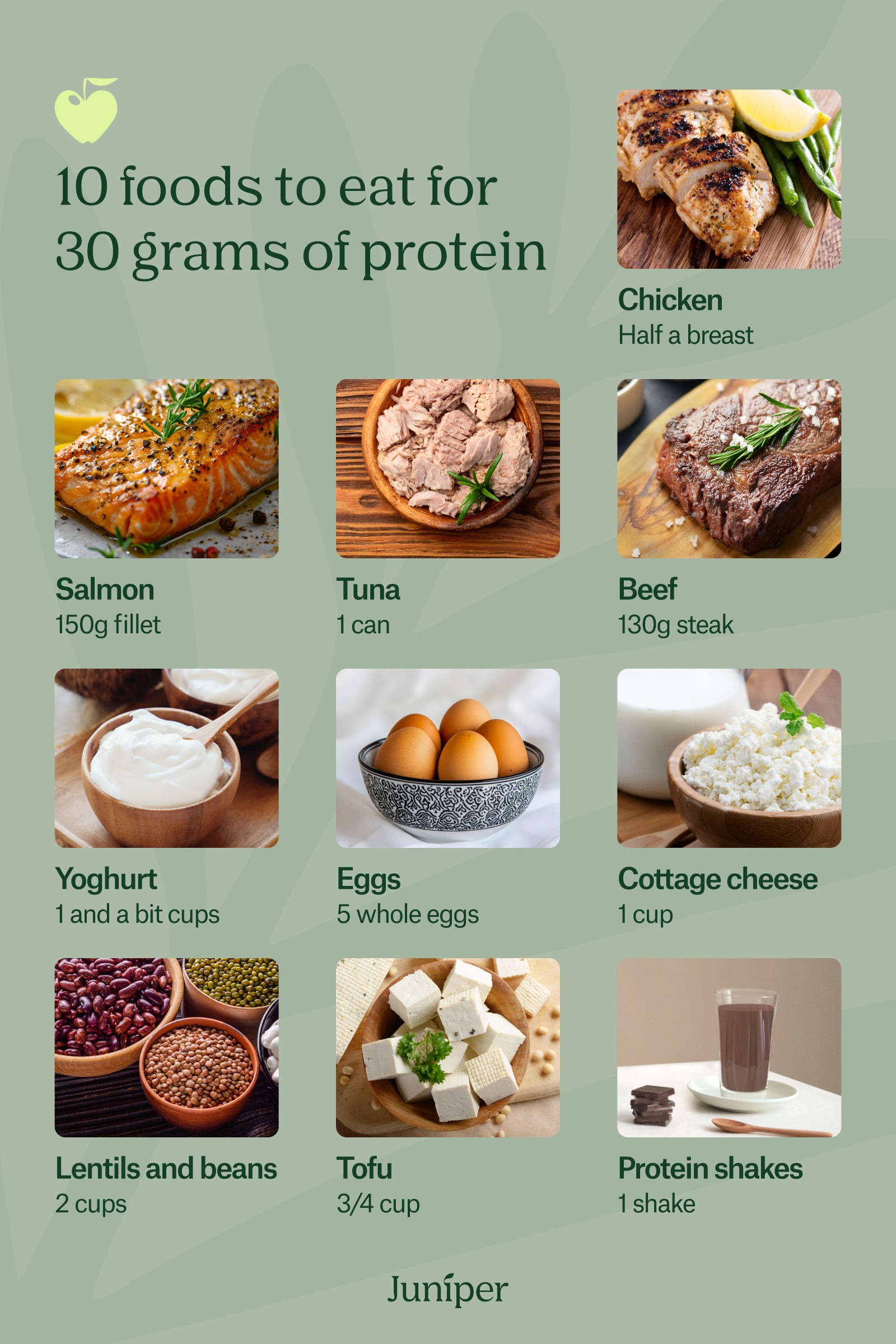 Foods to eat for 30 grams of protein