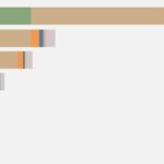 Greenhouse gas emissions per kilogram of food product