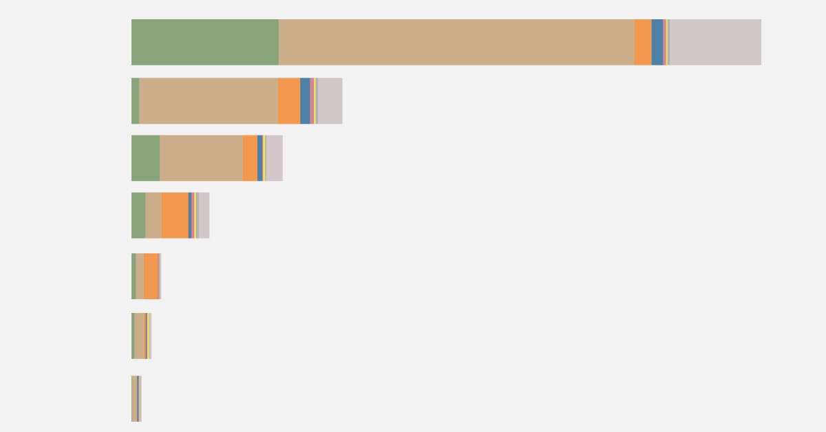 Greenhouse gas emissions per kilogram of food product