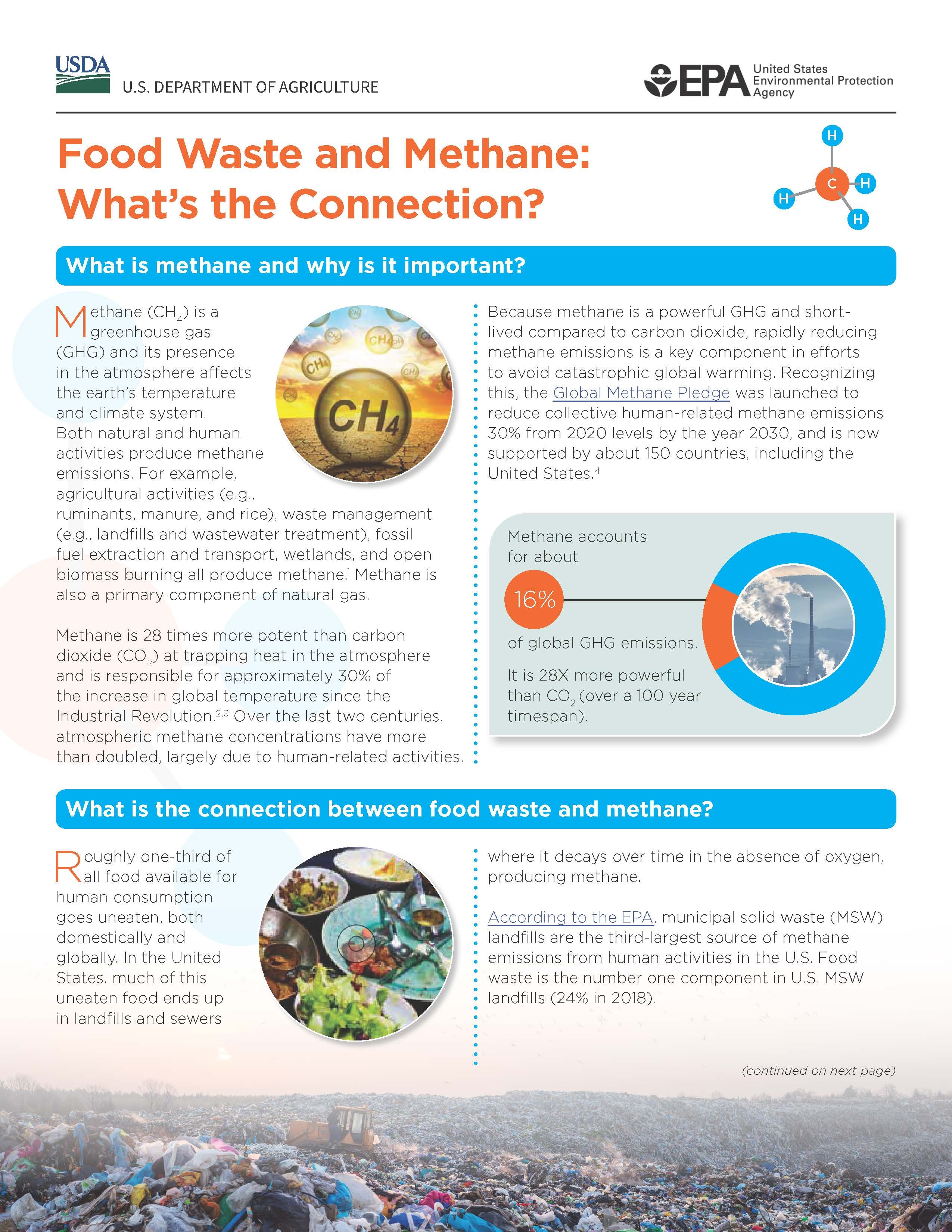 Infographic illustrating methane emissions from food waste in landfills