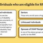 Infographic showing individuals who are eligible for RMP: Disabled individuals, Seniors, Unhoused individuals, and Spouses of Snap Recipients