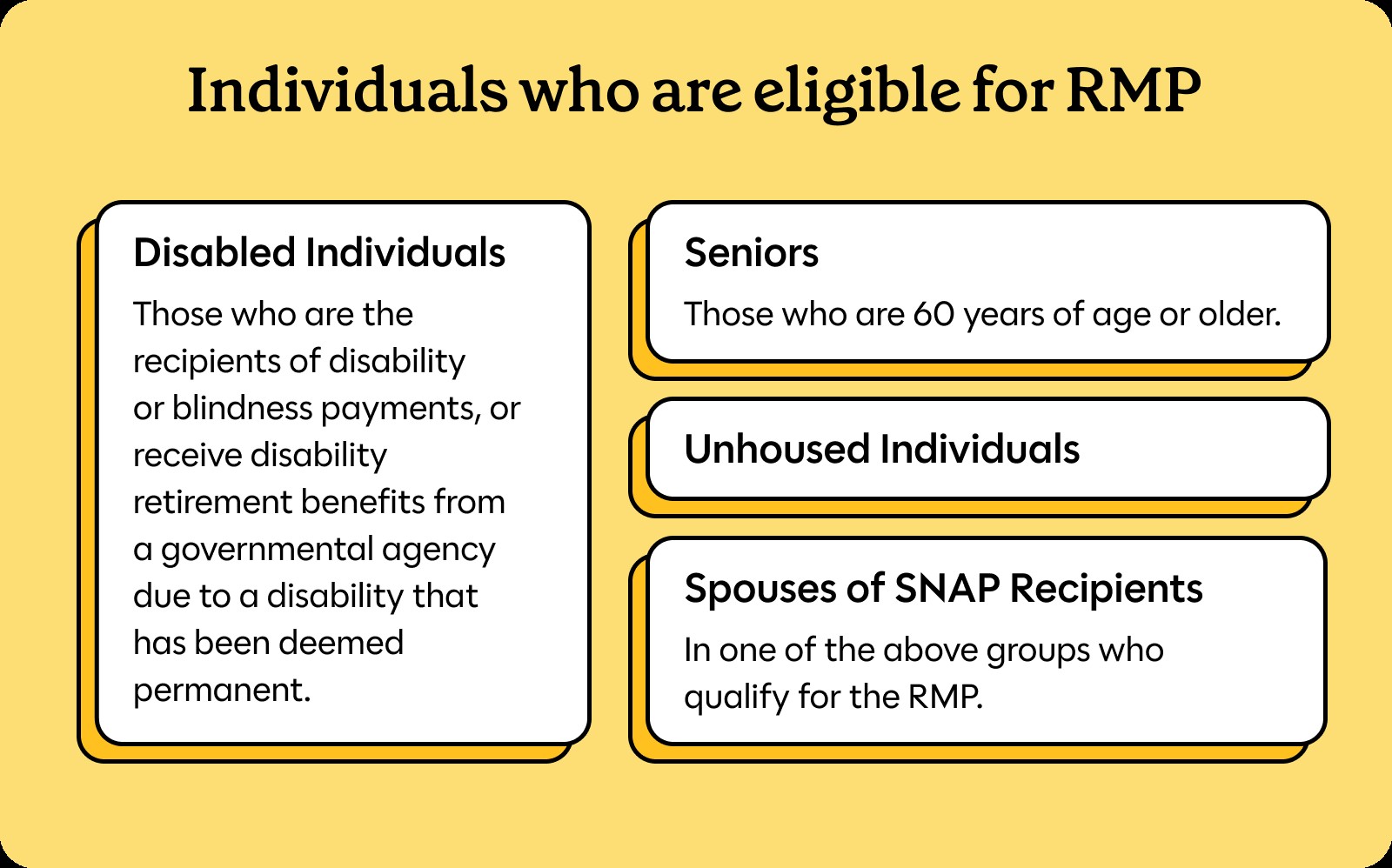 Infographic showing individuals who are eligible for RMP: Disabled individuals, Seniors, Unhoused individuals, and Spouses of Snap Recipients