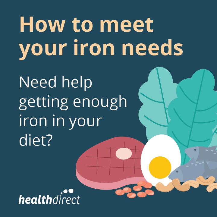 Infographic with tips for meeting your iron daily needs with your diet