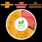 keto chart