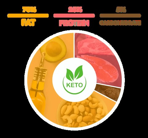 keto chart