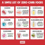 no carb food list