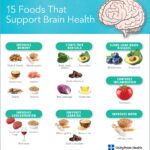 Nuts and seeds for brain health