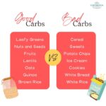 Selection of nutritious low carb foods for effective weight loss