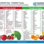 Variety of colorful low FODMAP fruits and vegetables including bananas, oranges, carrots, and cucumbers.