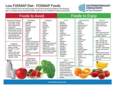 Variety of colorful low FODMAP fruits and vegetables including bananas, oranges, carrots, and cucumbers.