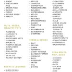 whole foods grocery list