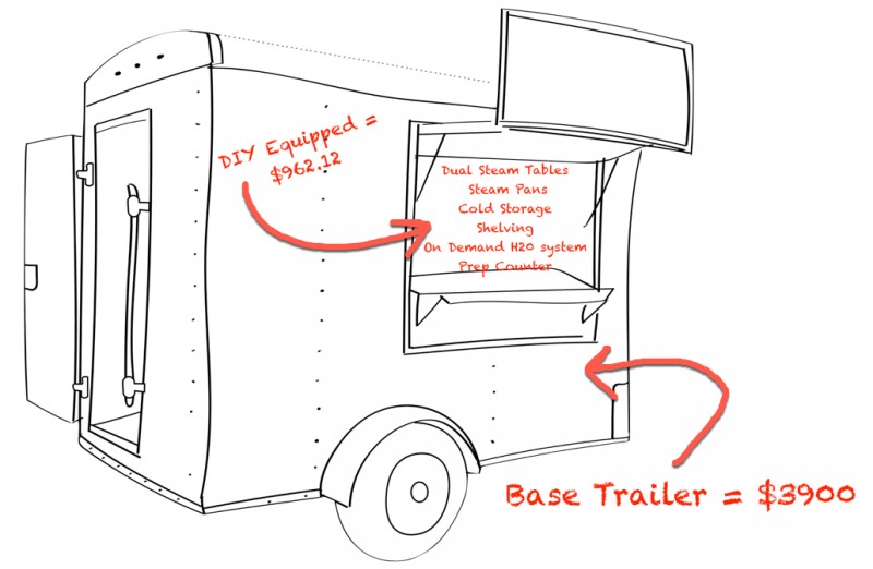 Food Trailer Exterior