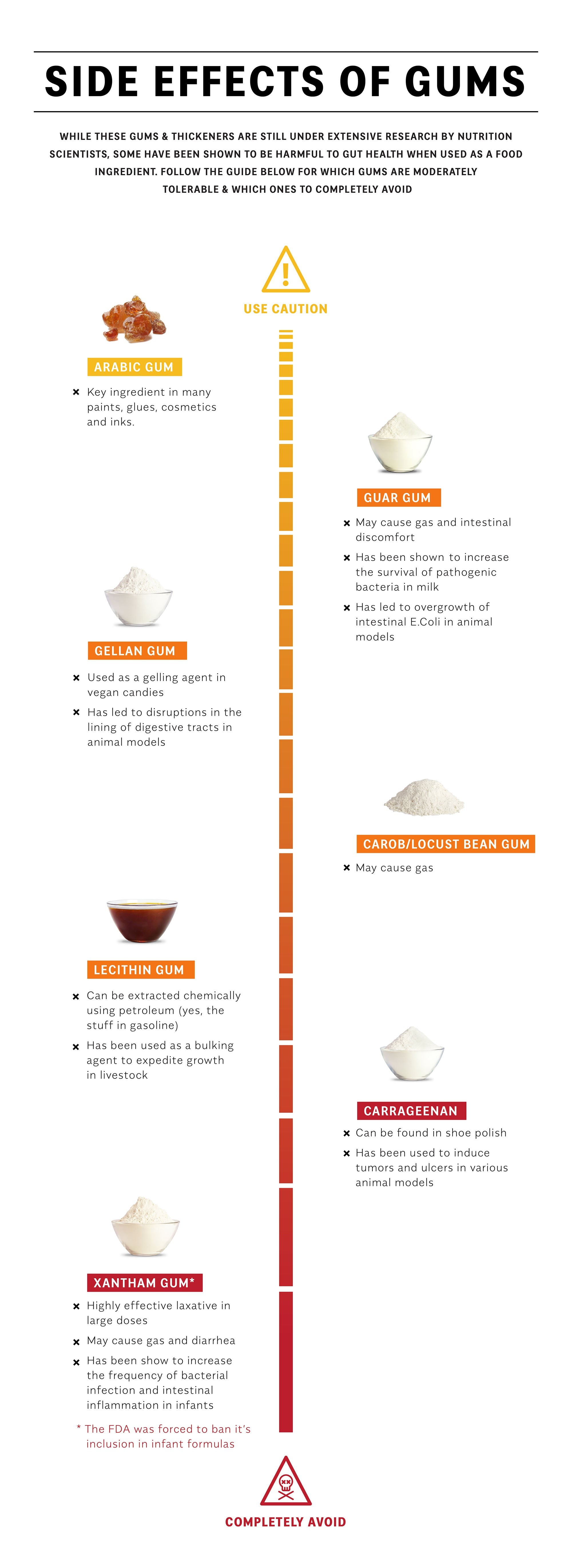 xanthan gum in dressing, xanthan gum ingredients