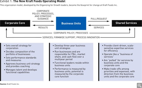 Irene Rosenfeld at Kraft Foods Executive Meeting