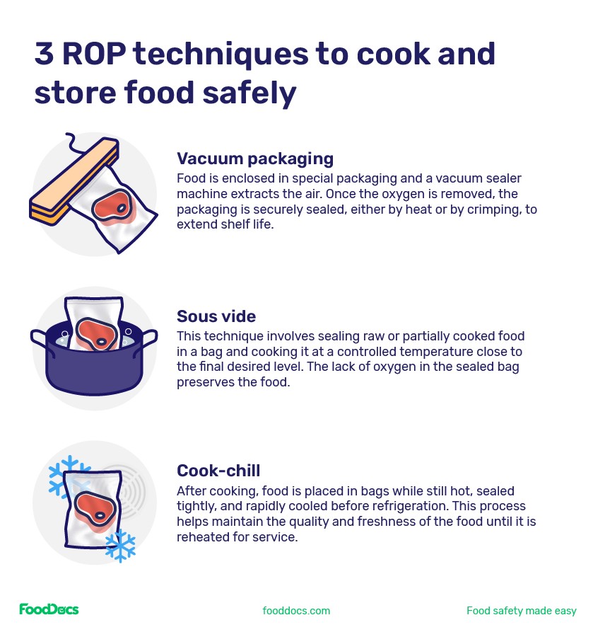 Food Storage Guide: Fresh meat, poultry, and seafood can be stored safely for longer periods using vacuum sealing.