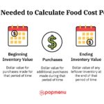 A chef calculating food costs in a restaurant kitchen.