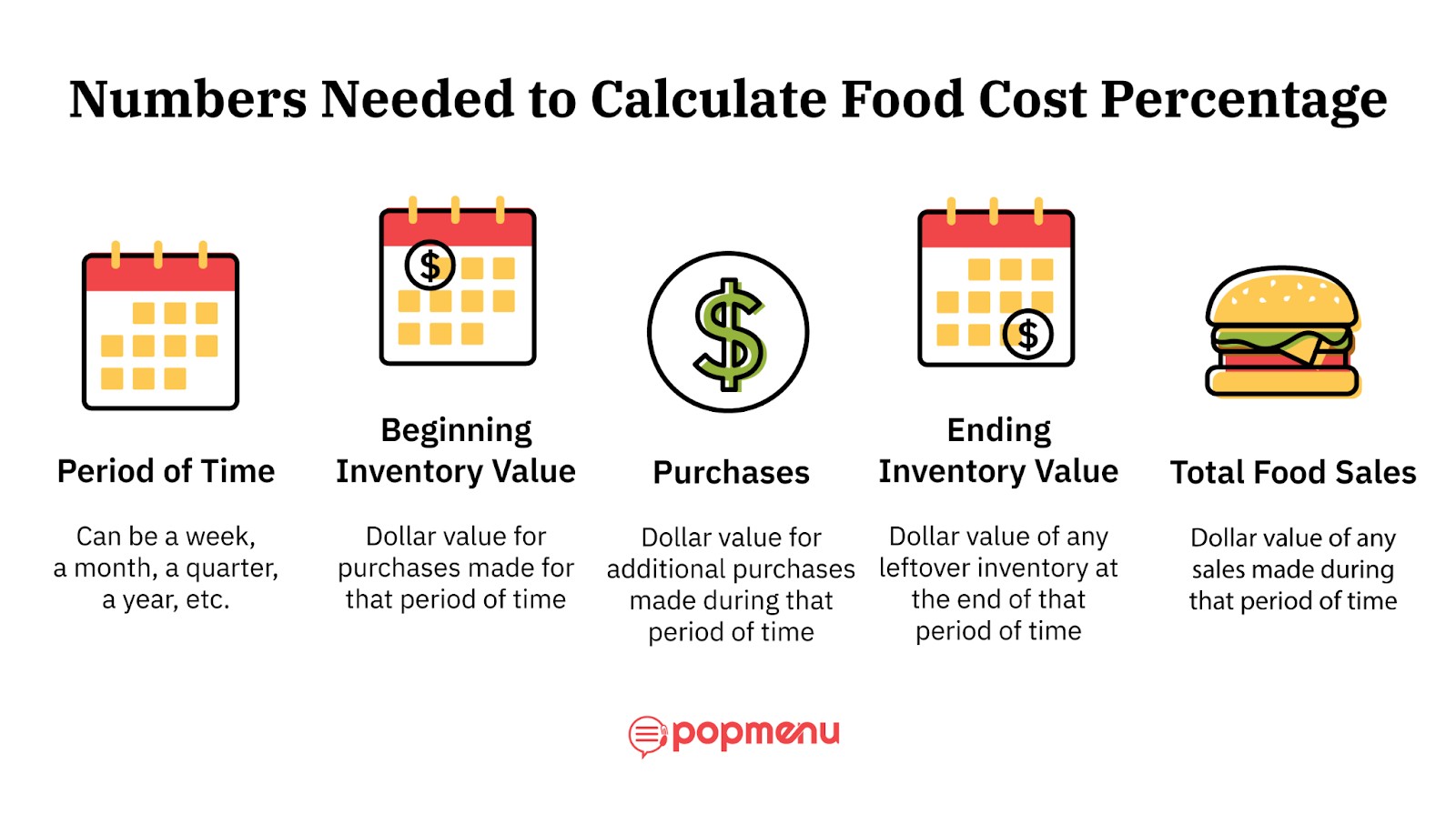 A chef calculating food costs in a restaurant kitchen.