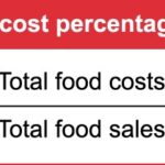 Food Cost Percentage Formula