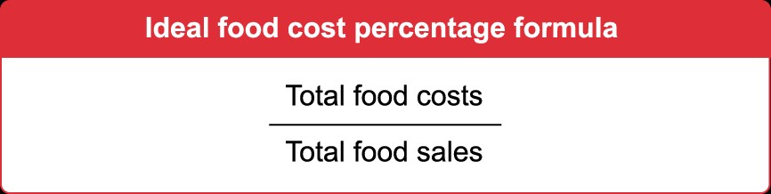 Food Cost Percentage Formula