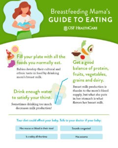Mother holding baby with text that reads breastfeeding mama's guide to eating well