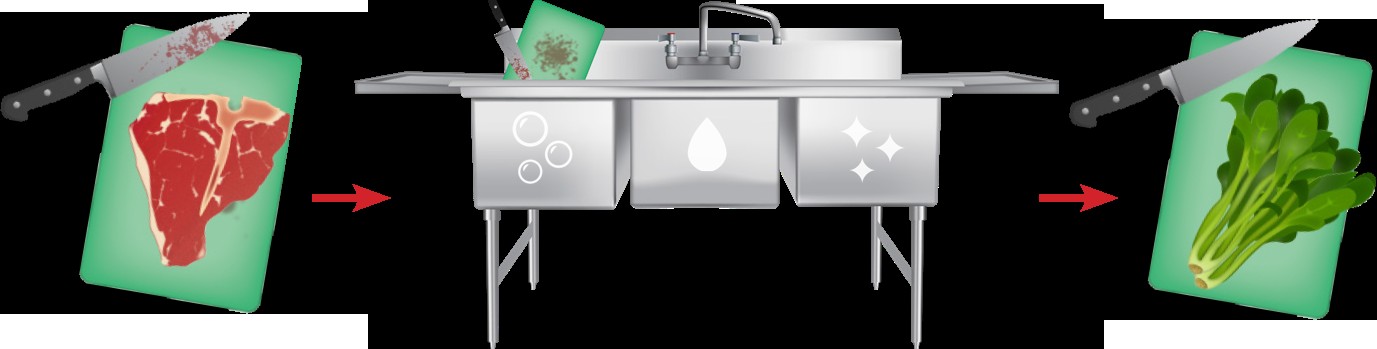 Food worker sanitizing kitchen utensils