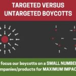 Targeted VS non Targeted