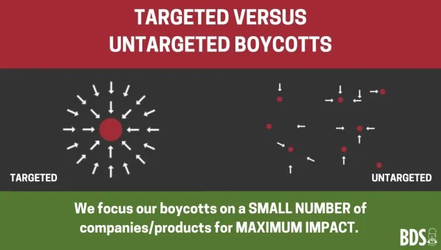 Targeted VS non Targeted
