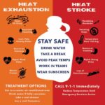 Heat Exhaustion vs Heat Stroke