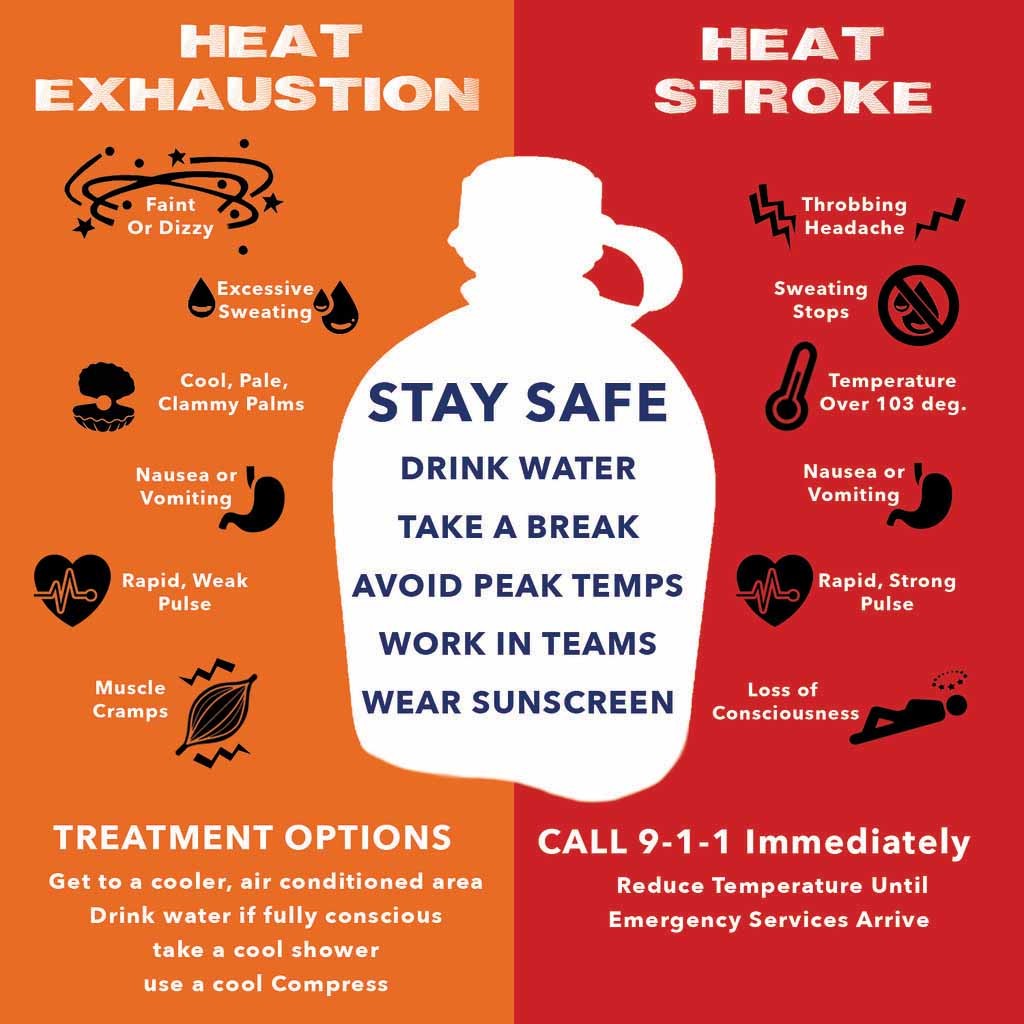 Heat Exhaustion vs Heat Stroke
