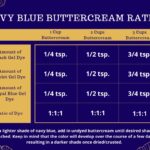 Navy Blue Buttercream Ratios of Gel Dye Chart