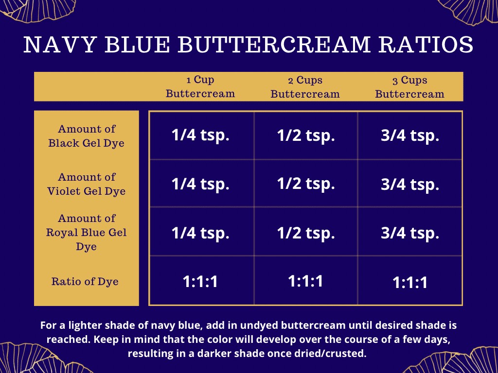 Navy Blue Buttercream Ratios of Gel Dye Chart