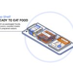 Top Shelf Food Storage