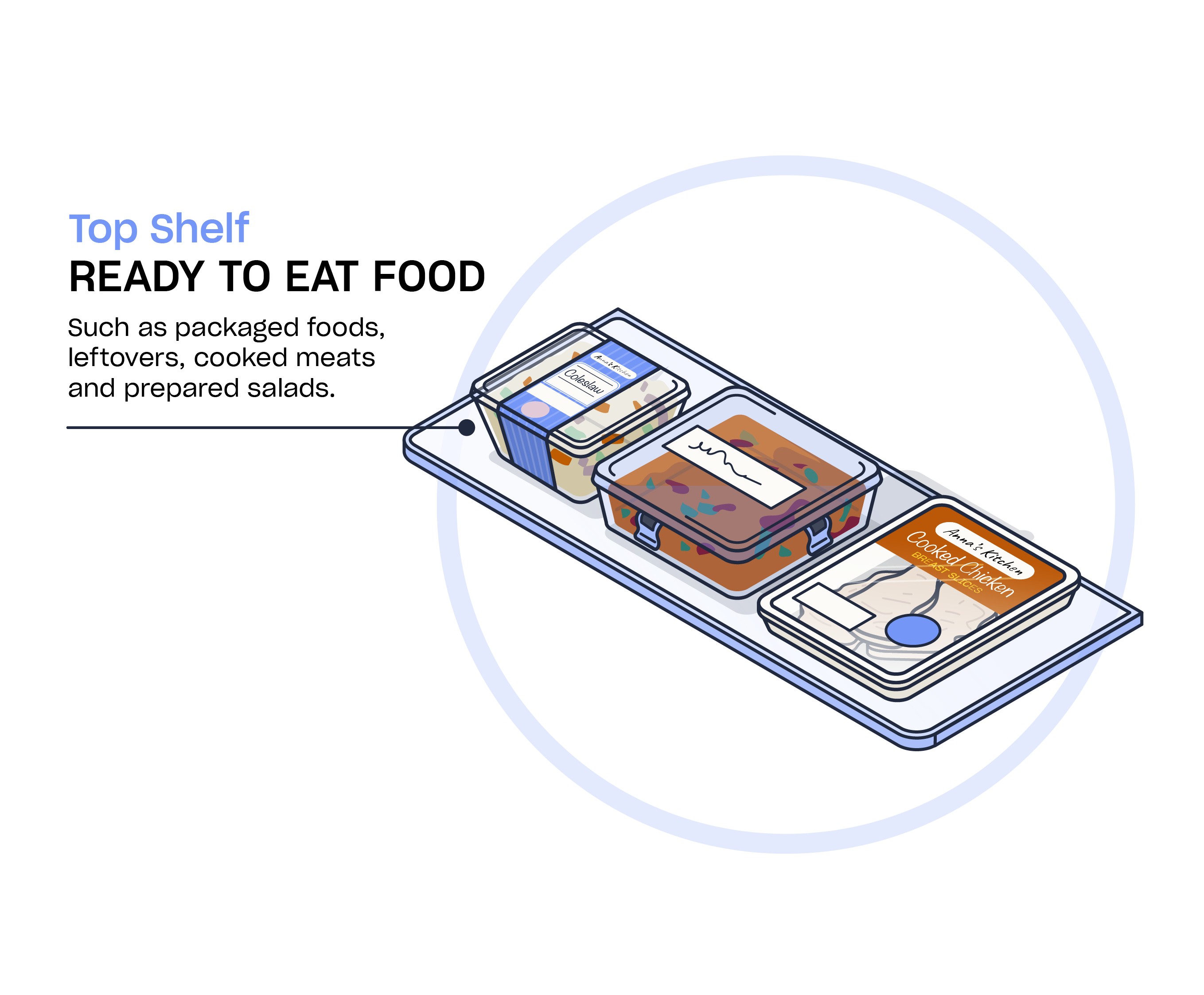 Top Shelf Food Storage
