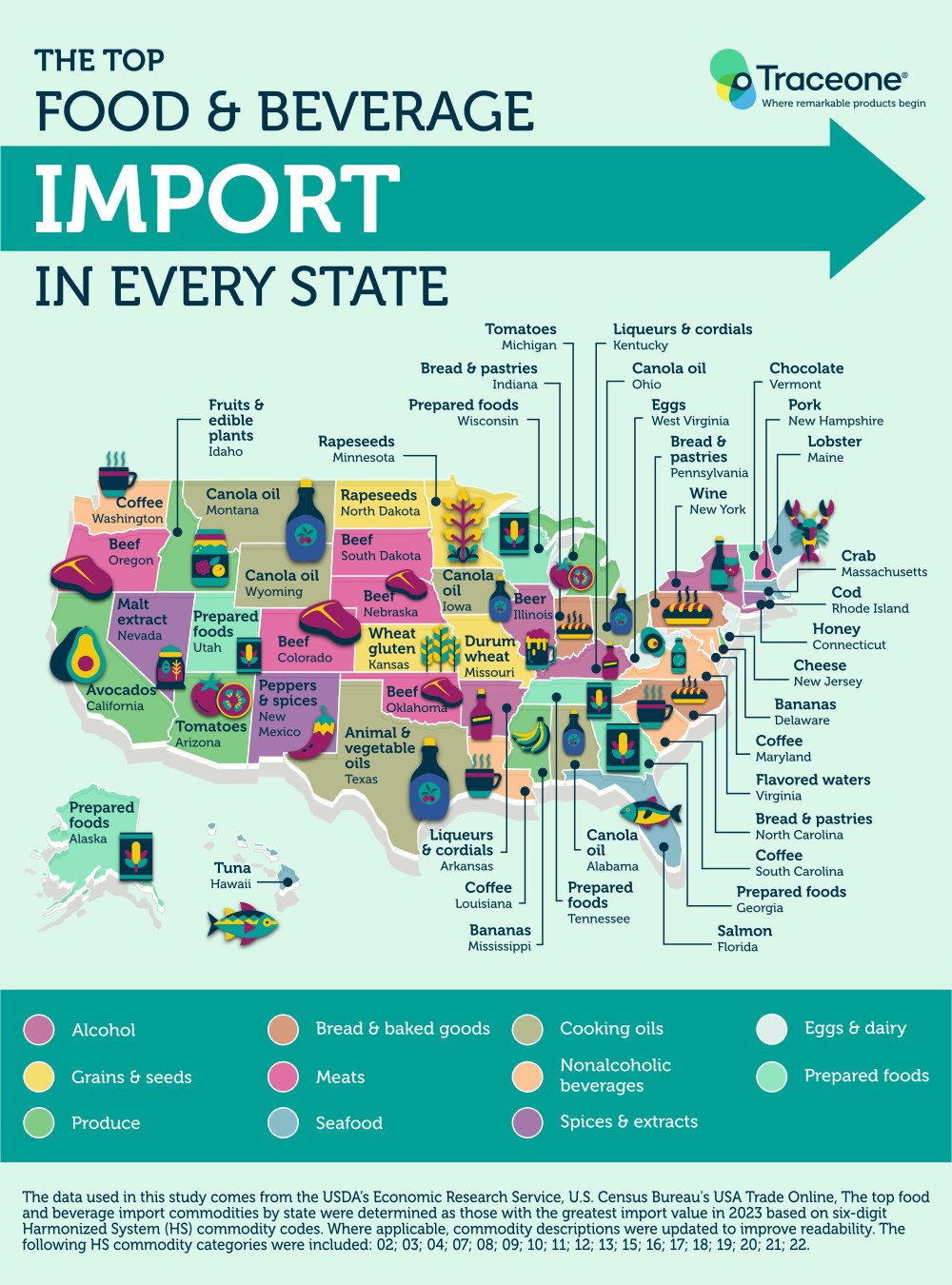 Food and beverage imports by state