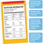 Nutrition information panel
