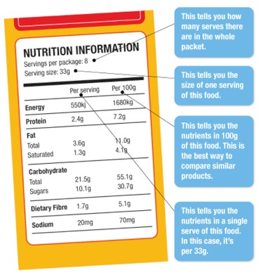 Nutrition information panel