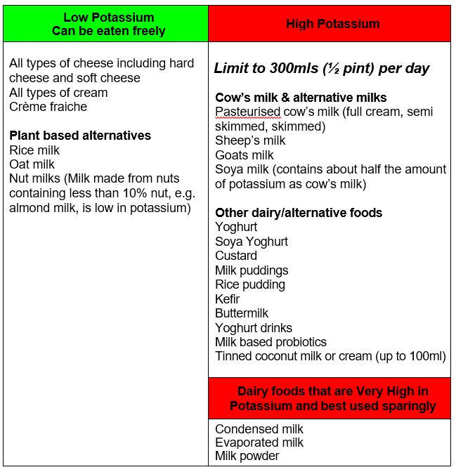 Potassium chloride as a salt substitute