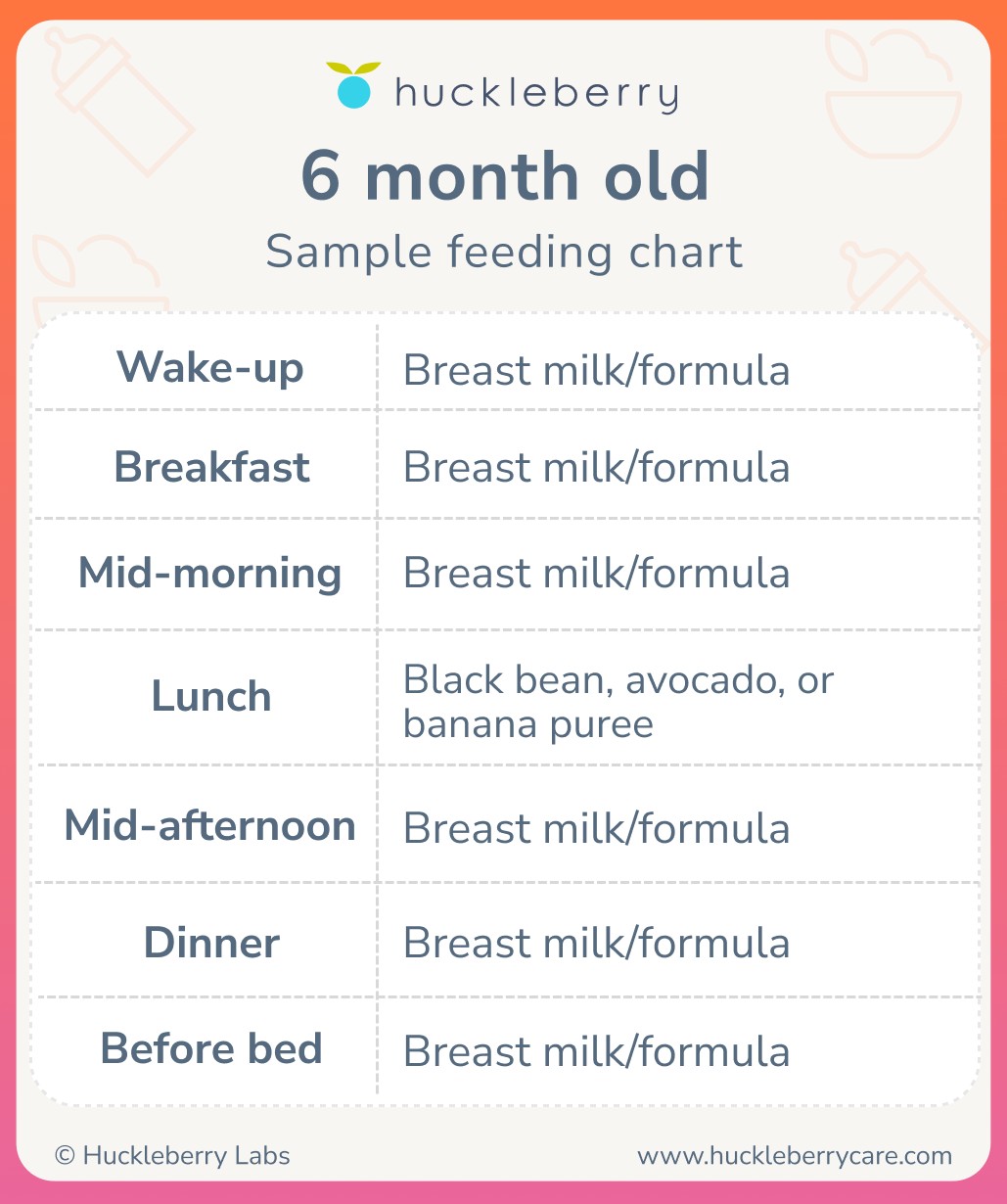 Baby Sitting in High Chair Eating
