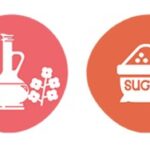 Foods to avoid on a Whole Food Plant Based Diet