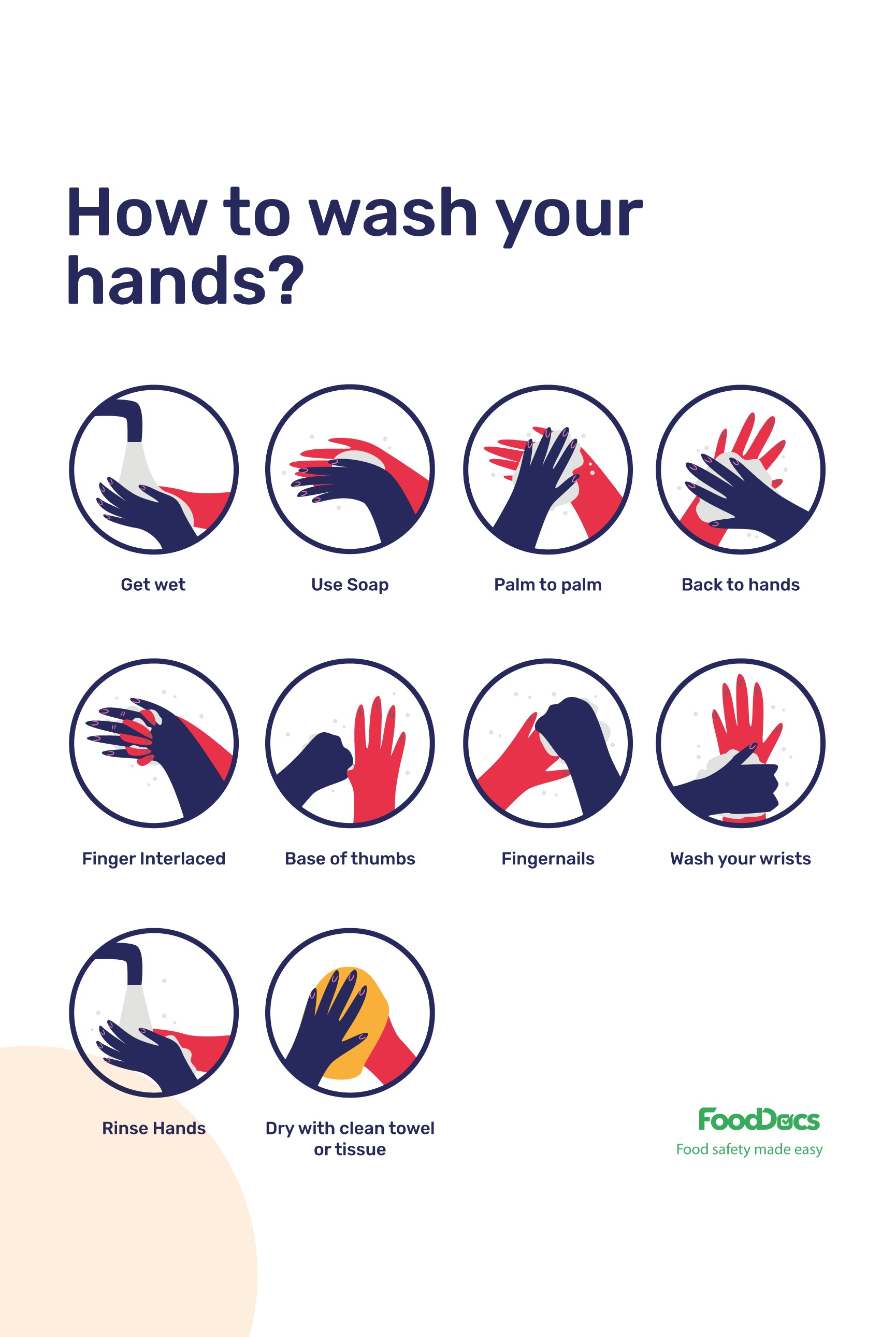 Proper Handwashing Steps