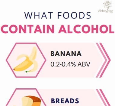 Ripe Bananas Naturally Contain Alcohol