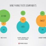 Wine-Pairing-Taste-Components