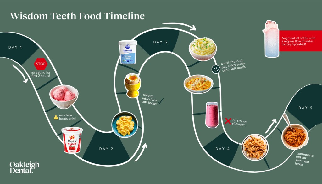 soft foods after wisdom teeth removal